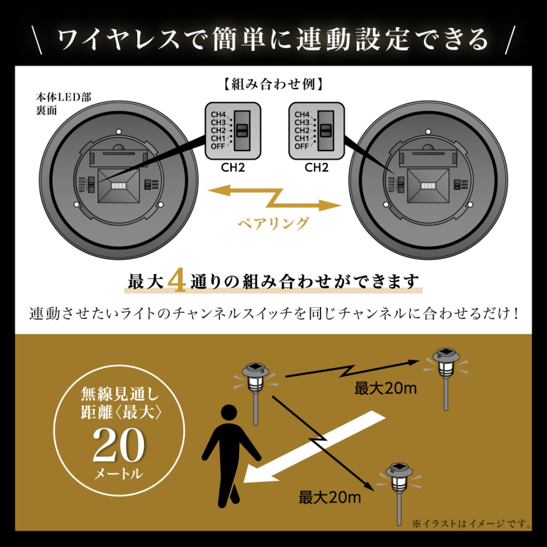 連動式センサーソーラーライト シャポー