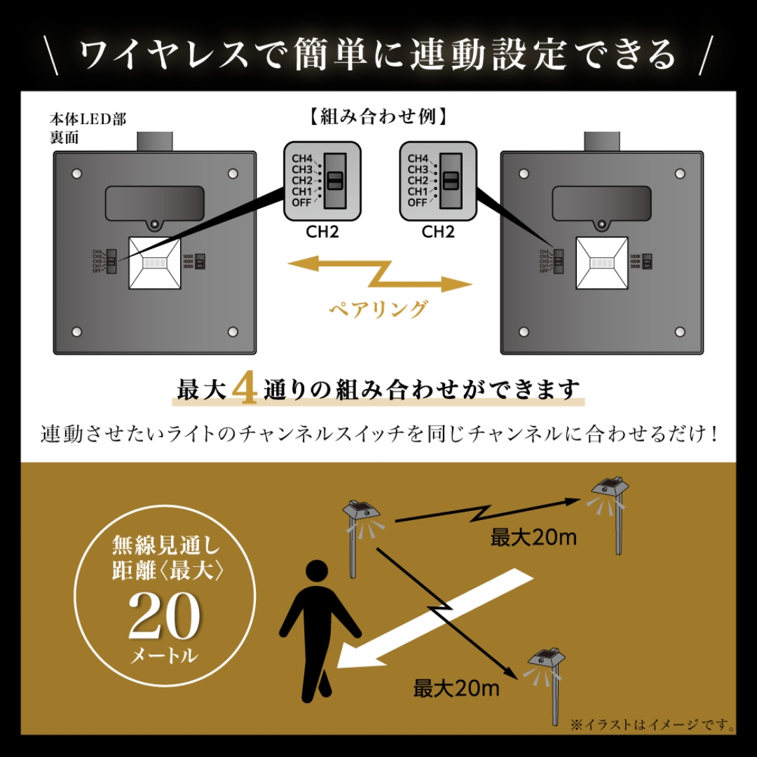 連動式センサーソーラーライト ニコロジー