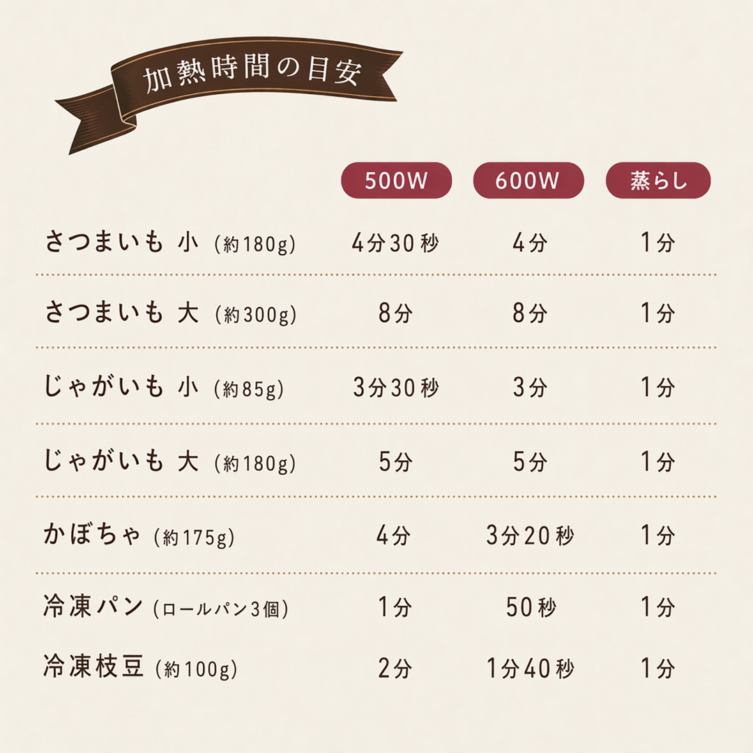 簡単調理バッグ
