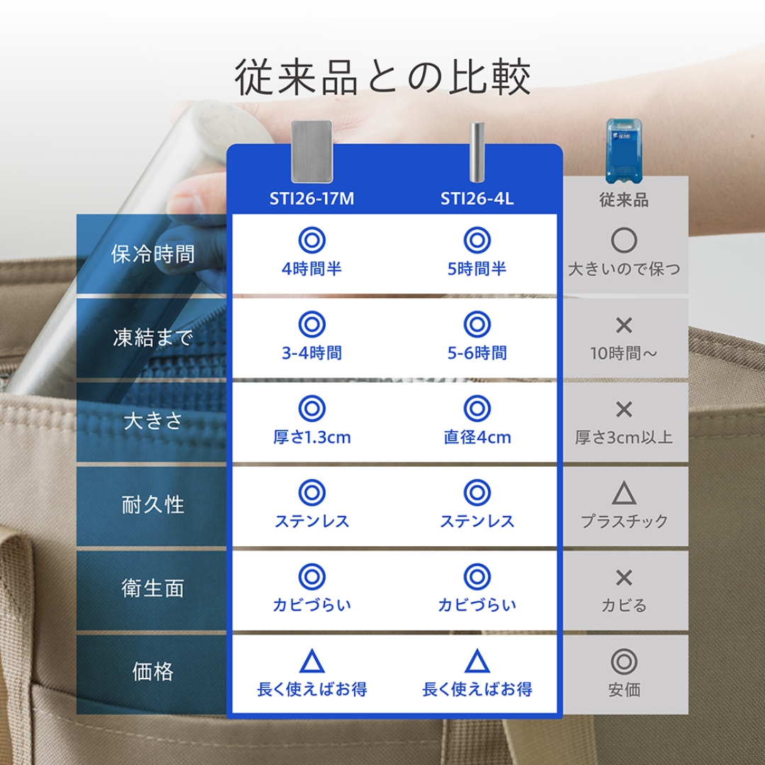 ステンレスアイスパック